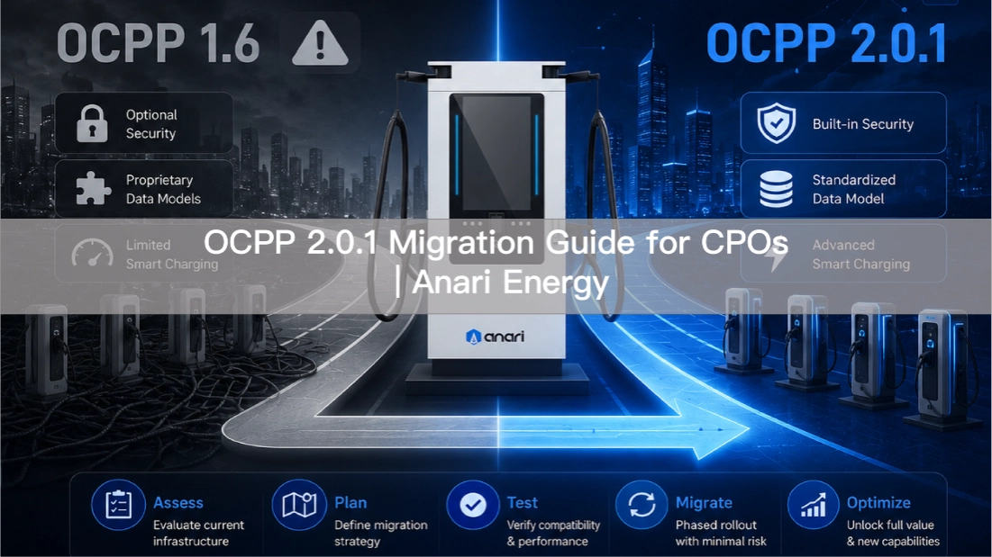 Guía de migración de OCPP 2.0.1 para CPO