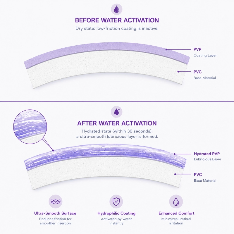 Hydrophilic nelaton catheter coating comparison before and after activation