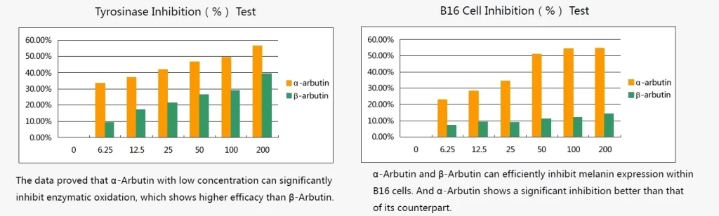 Arbutin advantage MSDS safty use