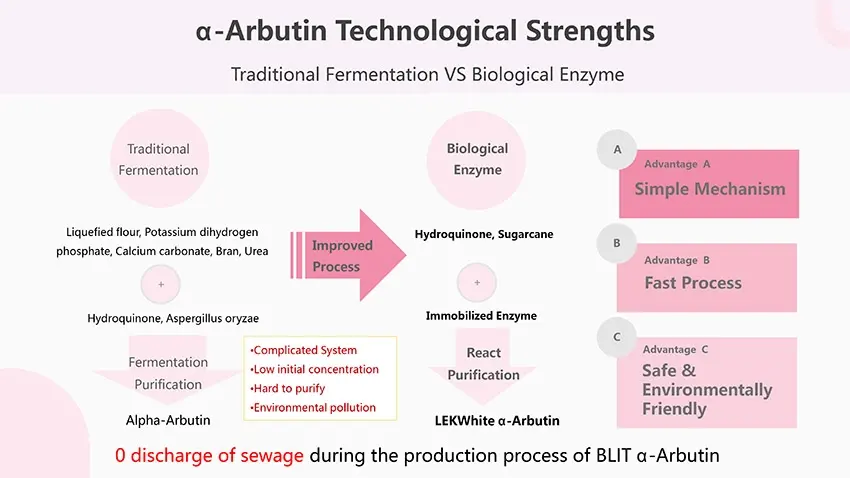 Arbutin factory Technological Strengths,buy at factory price blit chemical