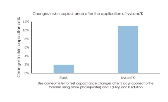 Hydrolyzed Keratin Powder - Premium Natural Hair & Skin Care Cosmetic Ingredient 2 High-quality Hydrolyzed Keratin CAS 69430-36-0 from BLIT Chemical for hair repair and conditioning. Ideal for shampoos, conditioners, and cosmetic formulations with excellent performance.