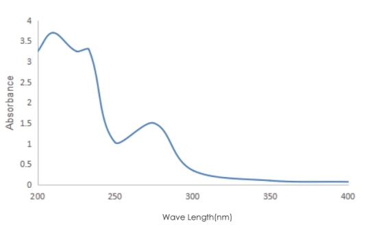 Hydrolyzed Keratin Powder - Premium Natural Hair & Skin Care Cosmetic Ingredient 6 High-quality Hydrolyzed Keratin CAS 69430-36-0 from BLIT Chemical for hair repair and conditioning. Ideal for shampoos, conditioners, and cosmetic formulations with excellent performance.