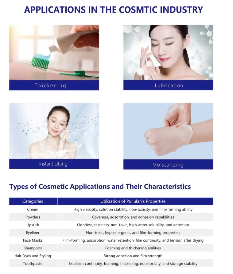 Pullulan chất lượng cao CAS 9057-02-7 từ BLIT Chemical dùng trong ngành thực phẩm, dược phẩm và mỹ phẩm. Đây là polysaccharid tự nhiên với đặc tính tạo màng tuyệt vời.