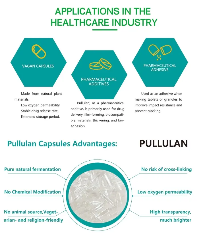 Pullulan film forming agent used in food and pharmaceutical applications