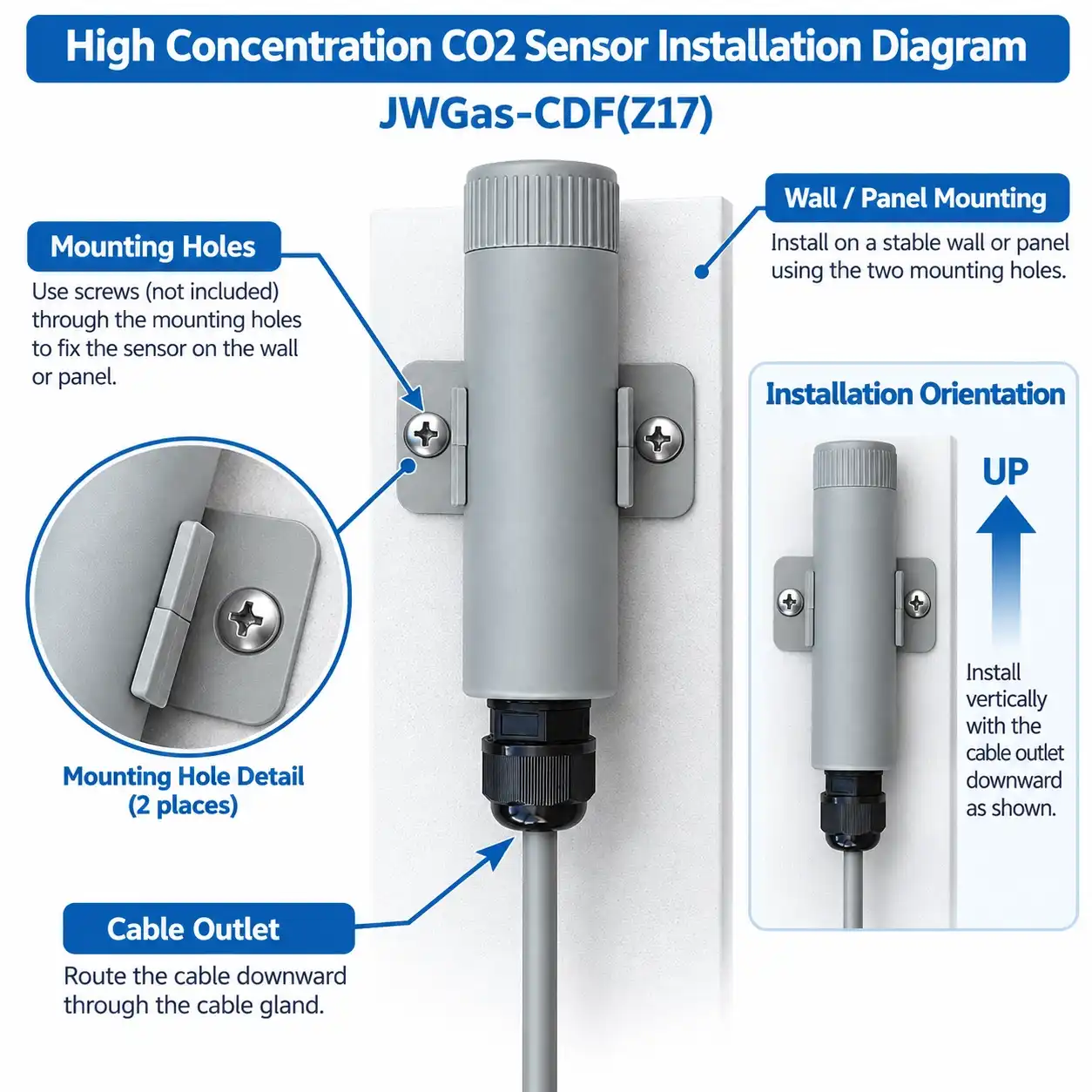 high-concentration-co2-sensor-installation-diagram