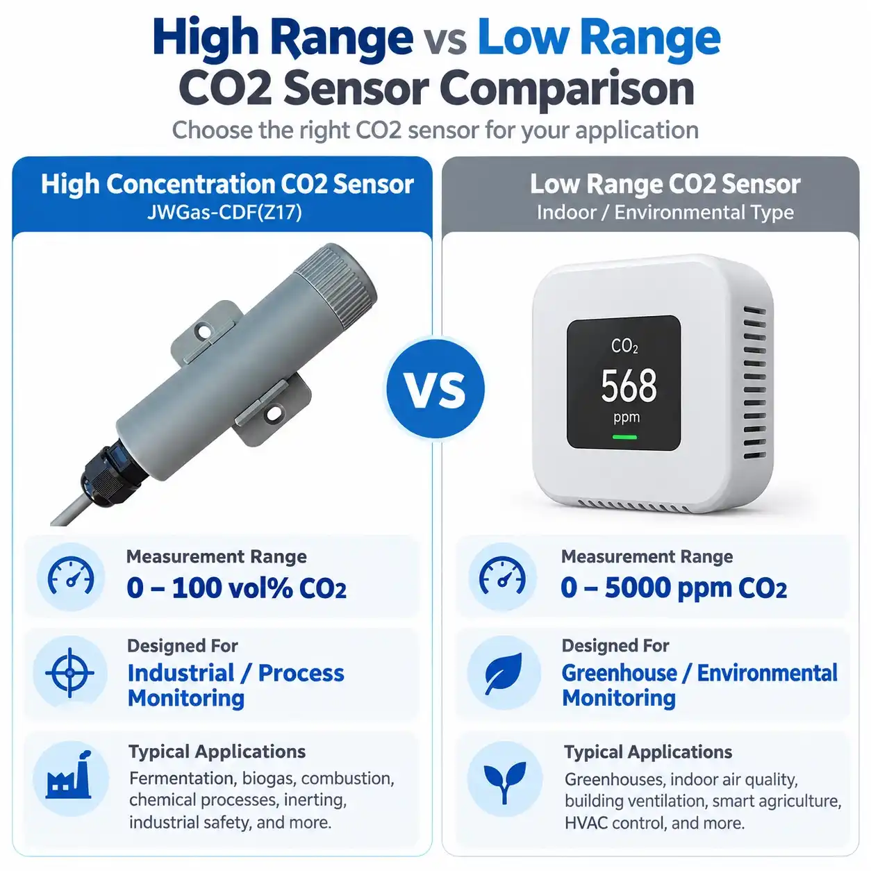 high-range-vs-low-range-co2-sensor-comparison