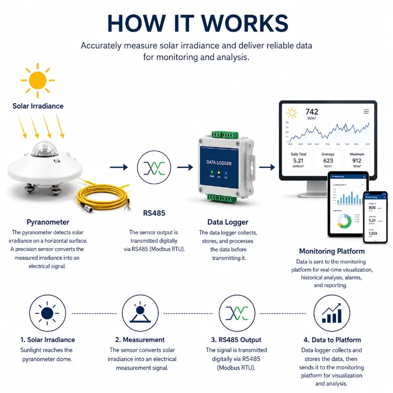 pyranometer-installation-guide-for-pv-monitoring