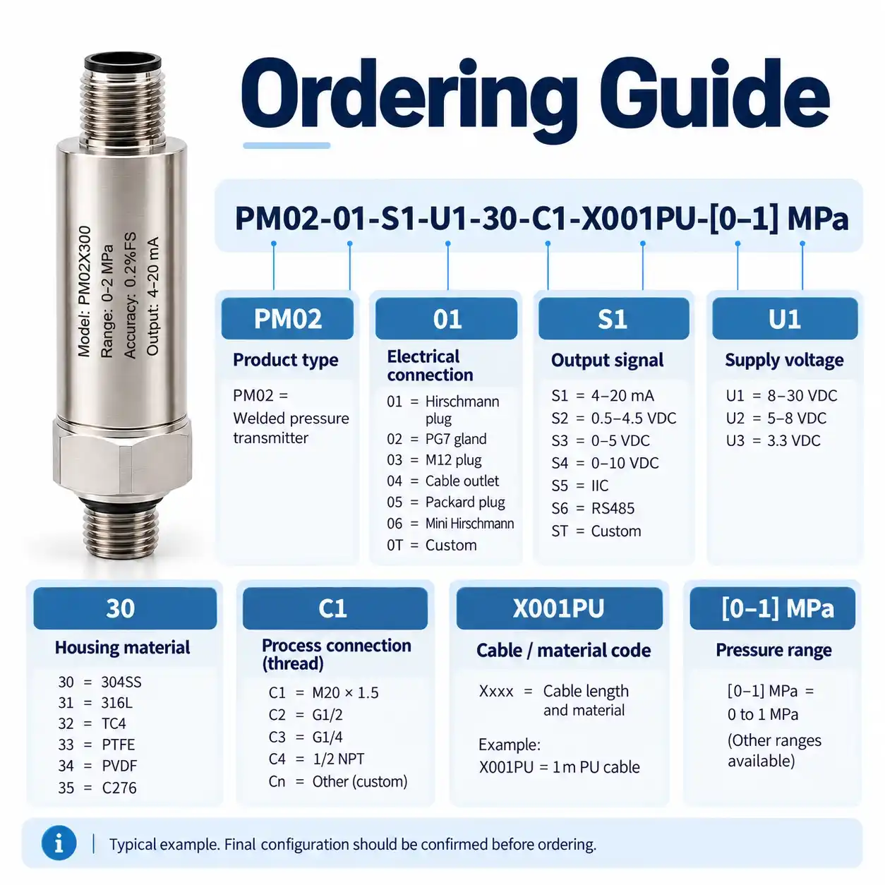 PM02X Fully Welded Pressure Transmitter Ordering Guide