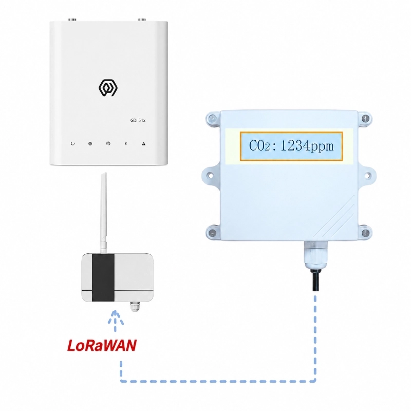 Smart Agriculture LoRaWAN gateway for indoor IoT sensors