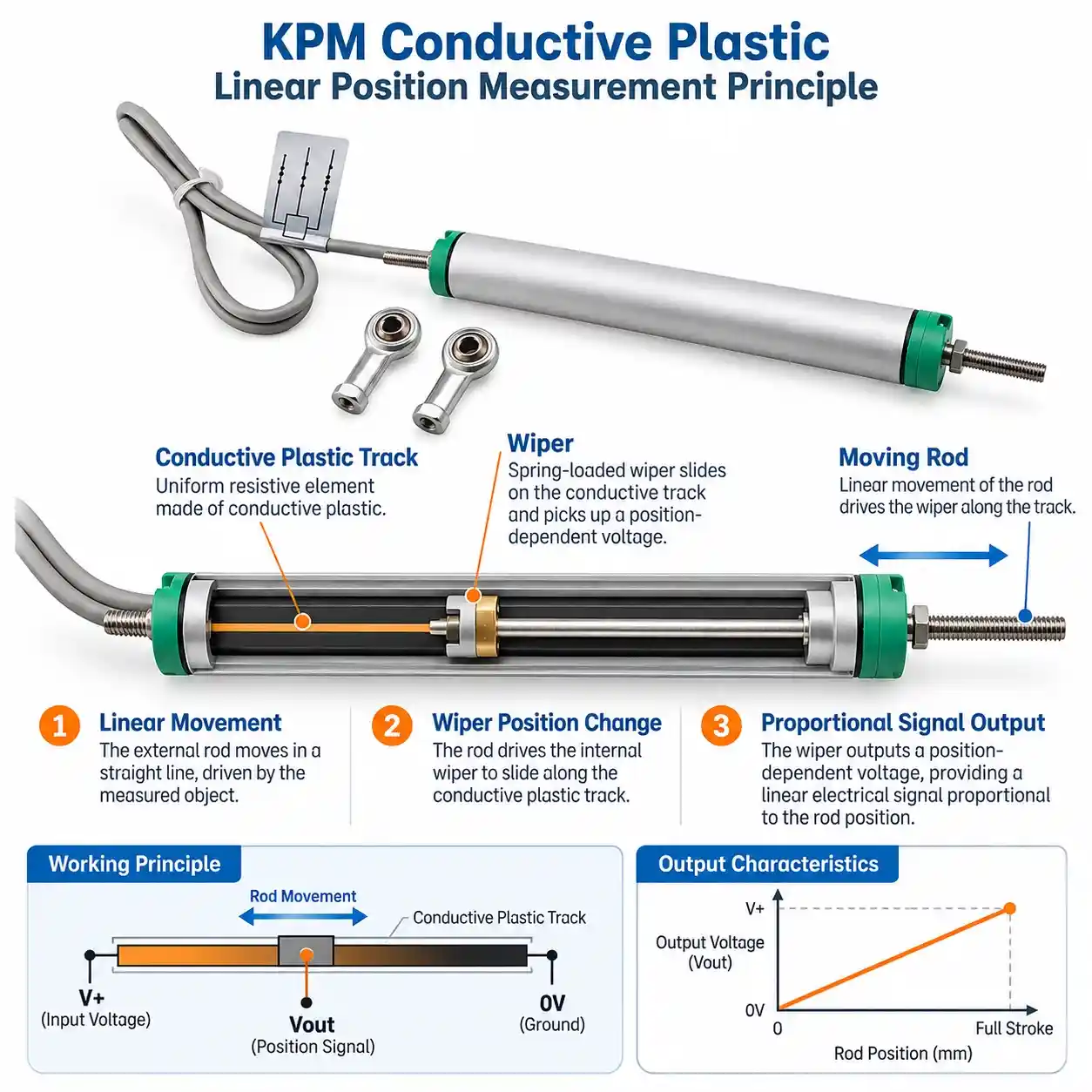 conductive-plastic-linear-position-sensor-working-principle
