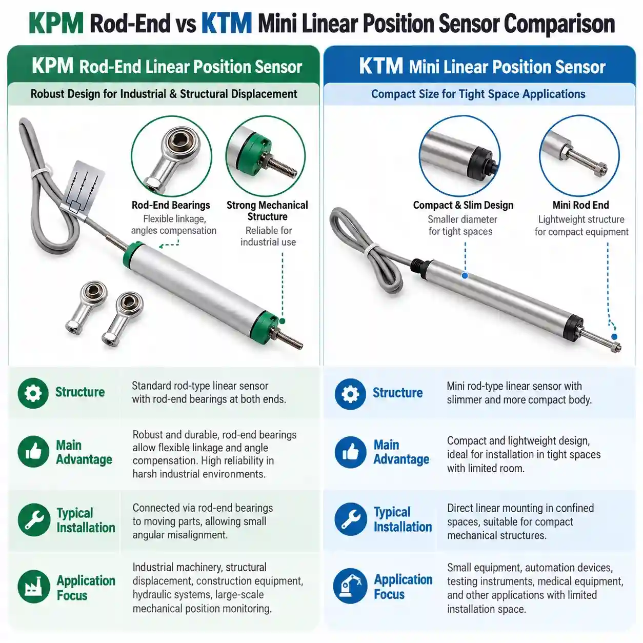 kpm-vs-ktm-linear-position-sensor-comparison