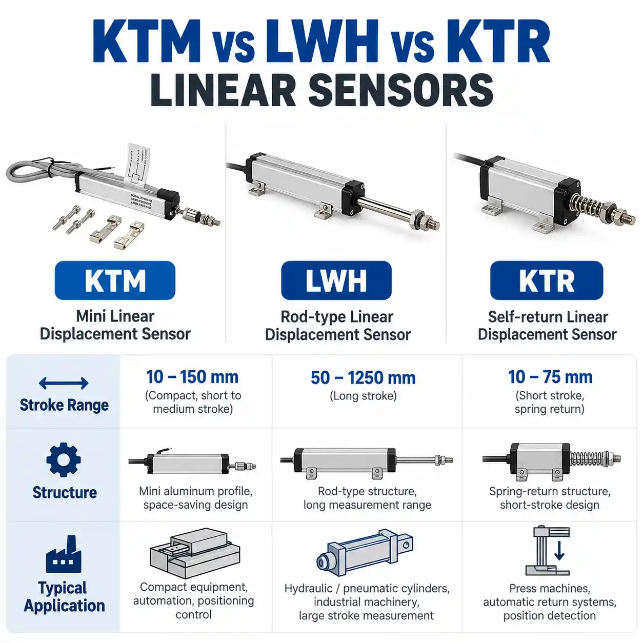 ktm-vs-lwh-vs-ktr-linear-sensors-comparison