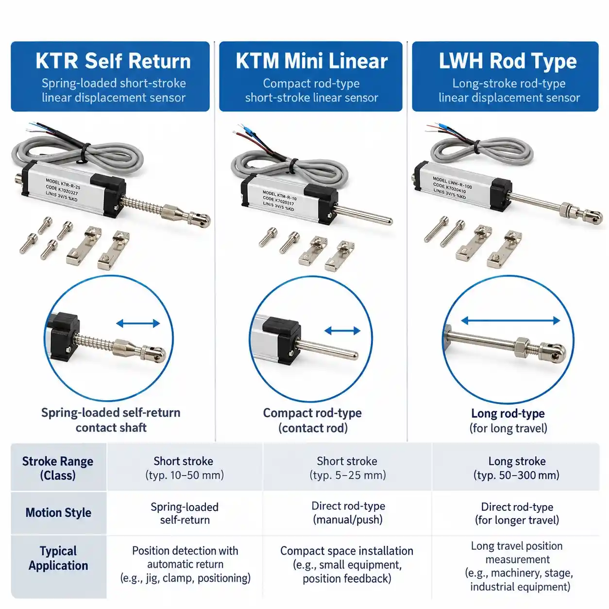 ktr-ktm-lwh-linear-displacement-sensor-comparison