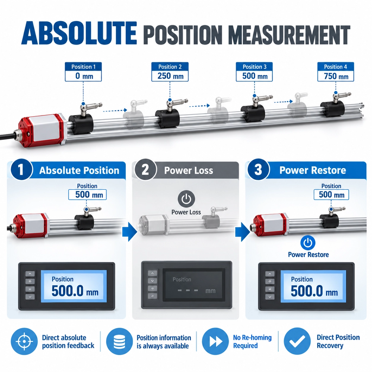 magnetostrictive-absolute-position-measurement