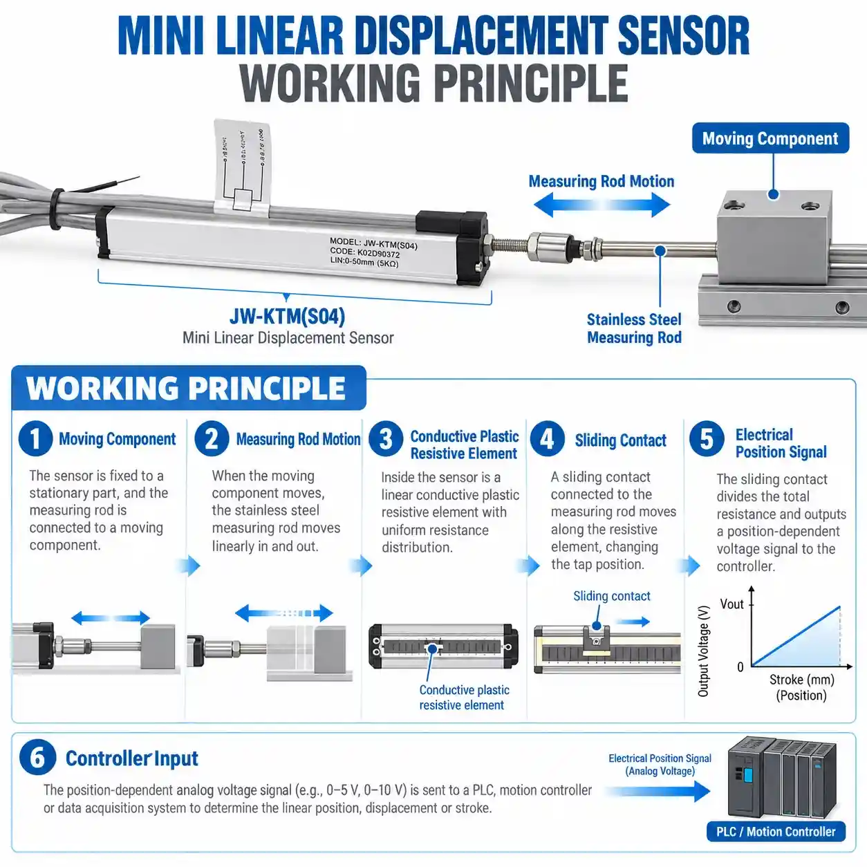 mini-linear-displacement-sensor-working-principle