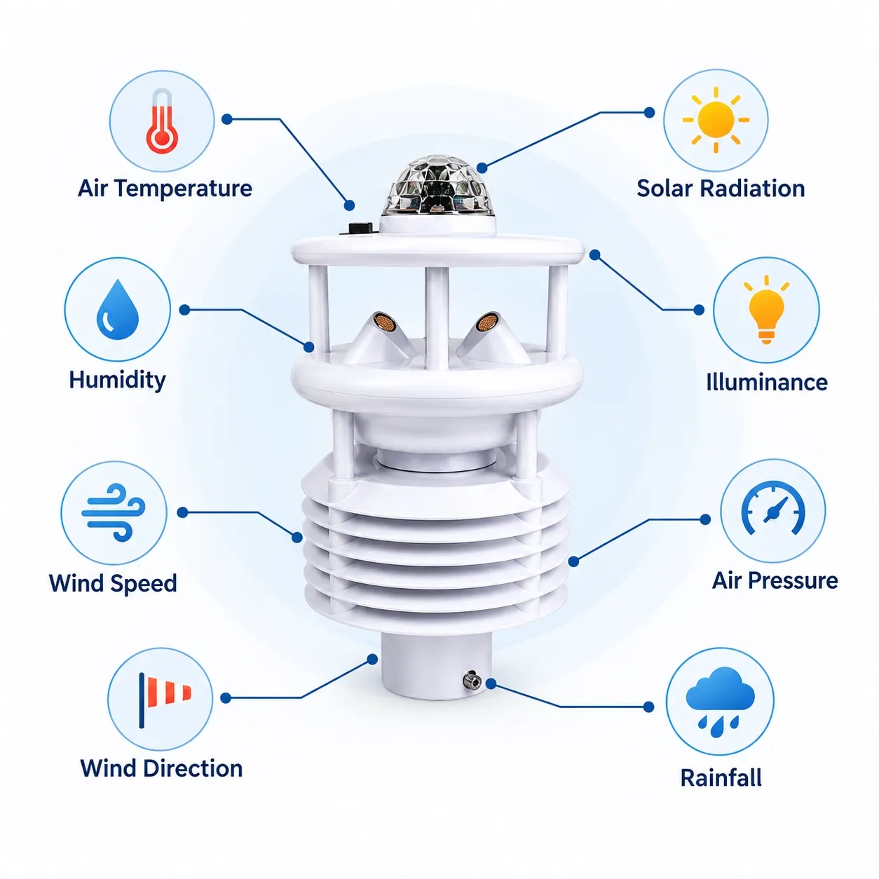 multi-parameter-weather-station-monitoring-parameters