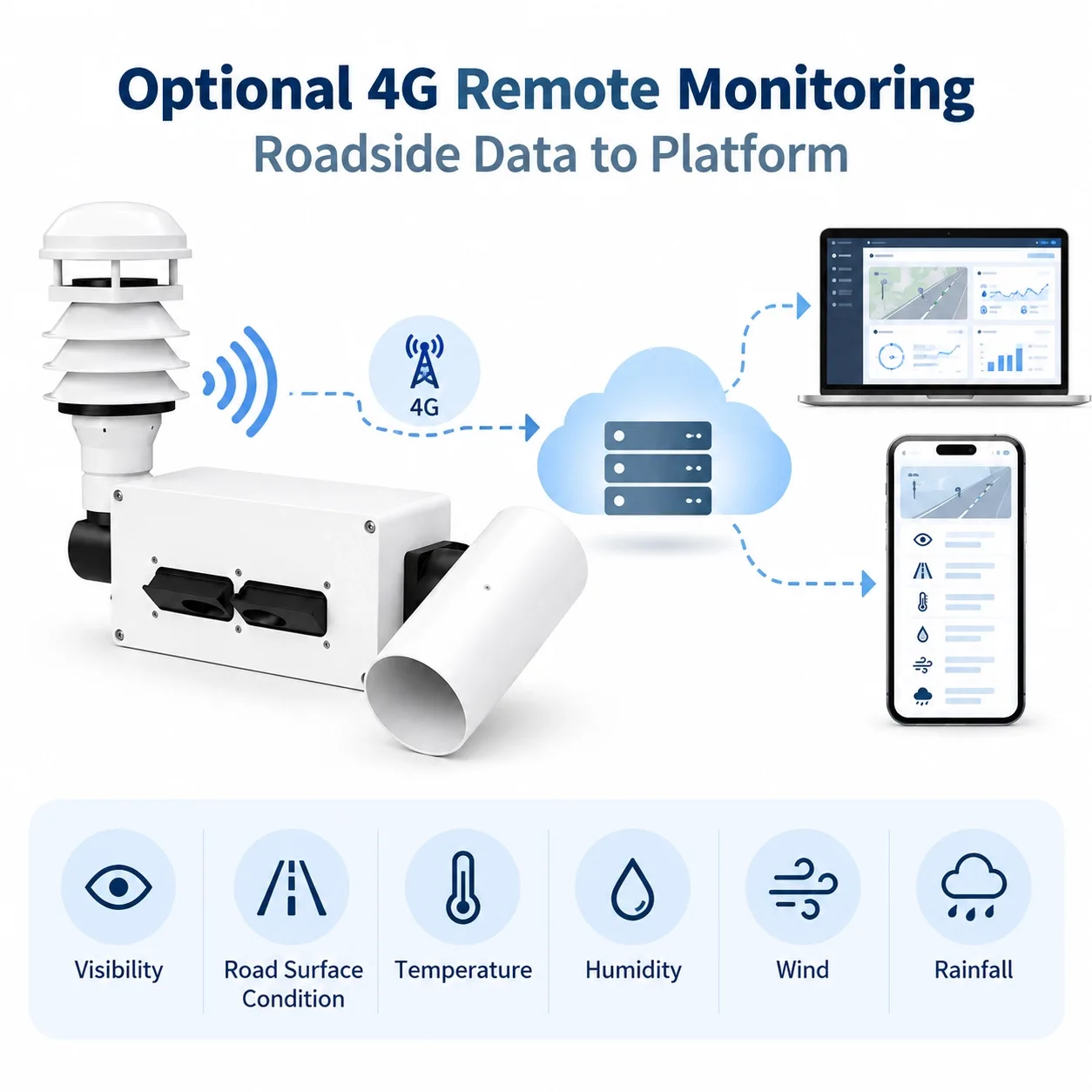 optional-4g-remote-monitoring-road-weather-station