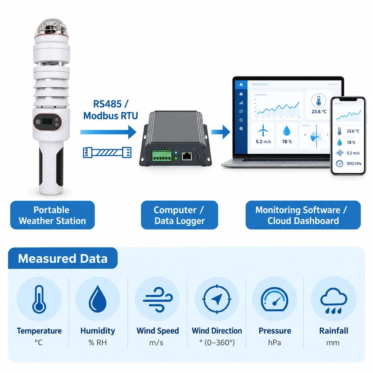 portable-weather-station-rs485-modbus-data-integration