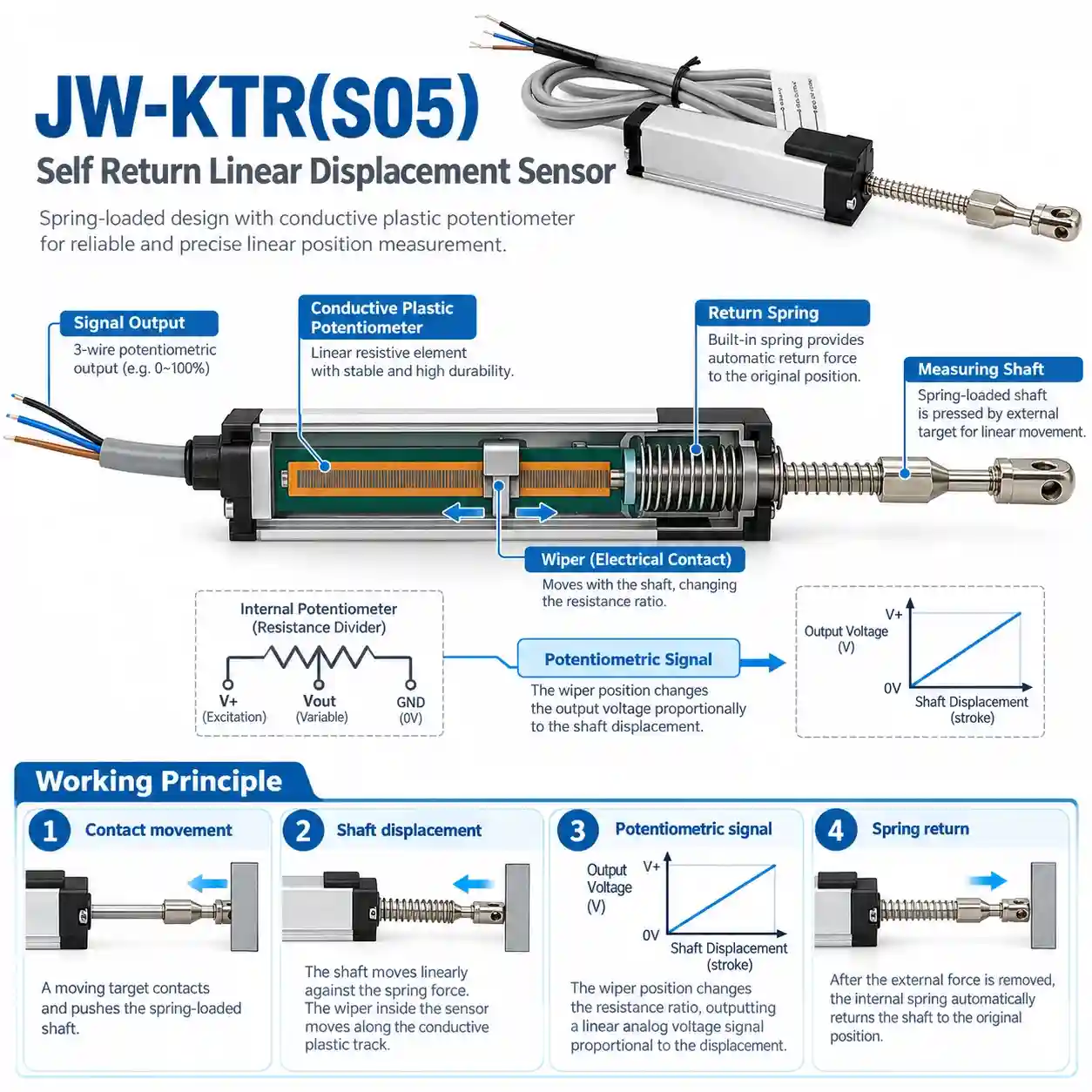 spring-loaded-linear-displacement-sensor-working-principle