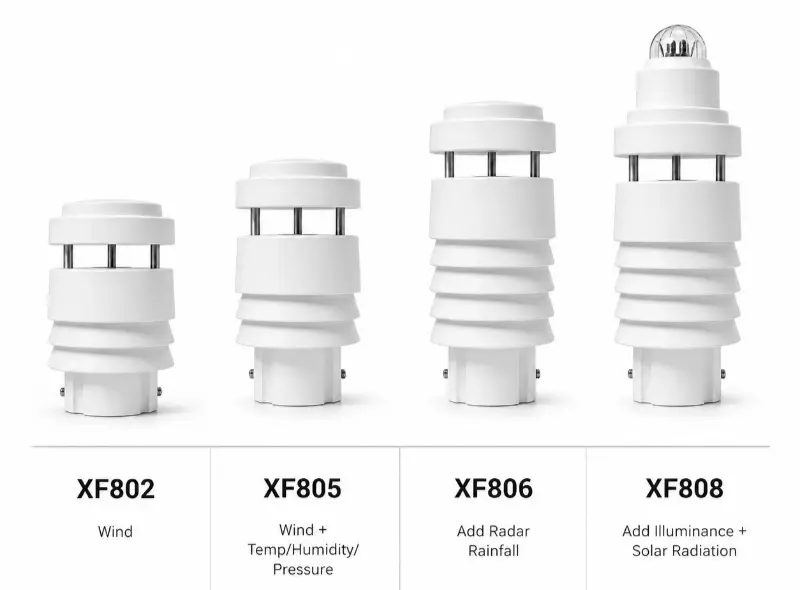 xf802-xf805-xf806-xf808-model-selection