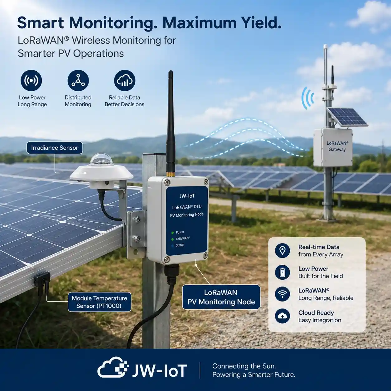 Выбор способа связи для мониторинга фотоэлектрических систем: LoRaWAN, 4G или RS485.
