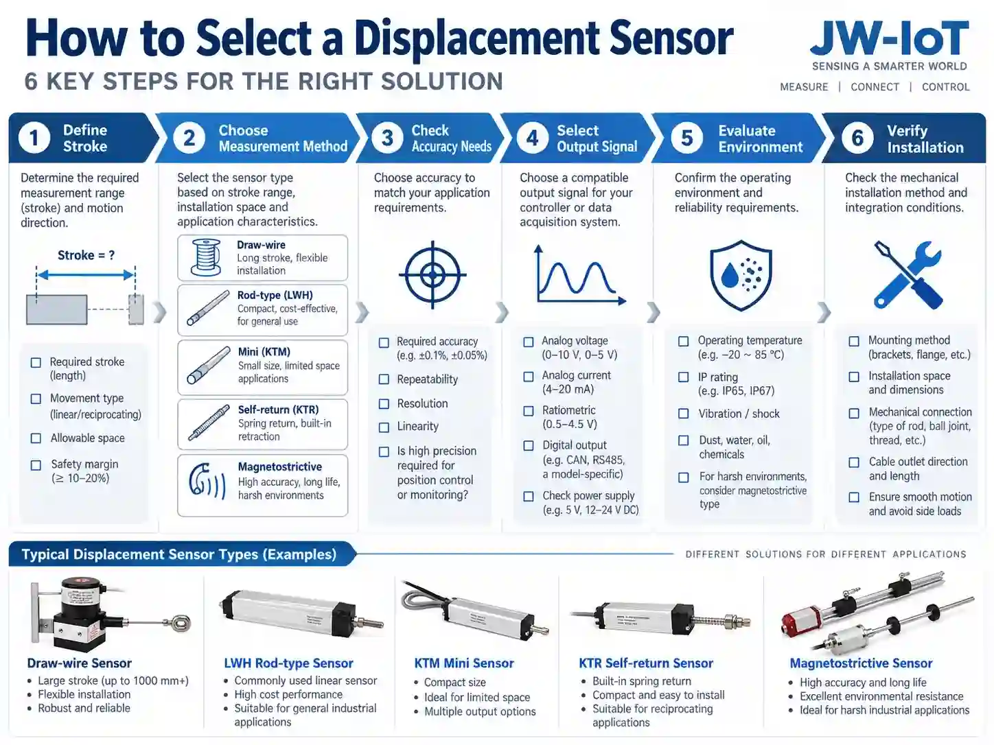 how-to-select-industrial-displacement-sensor