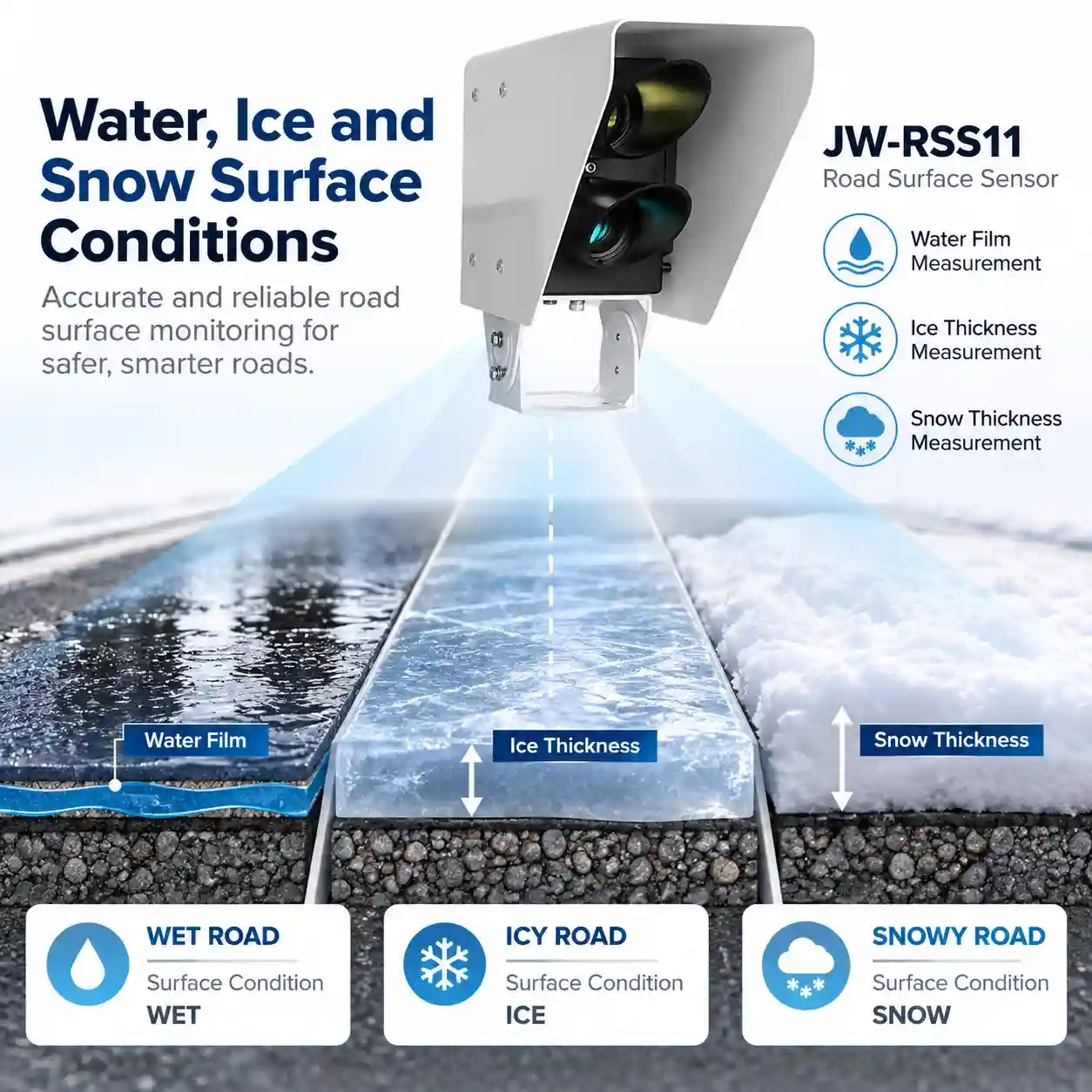 jw-rss11-water-ice-snow-road-surface-monitoring