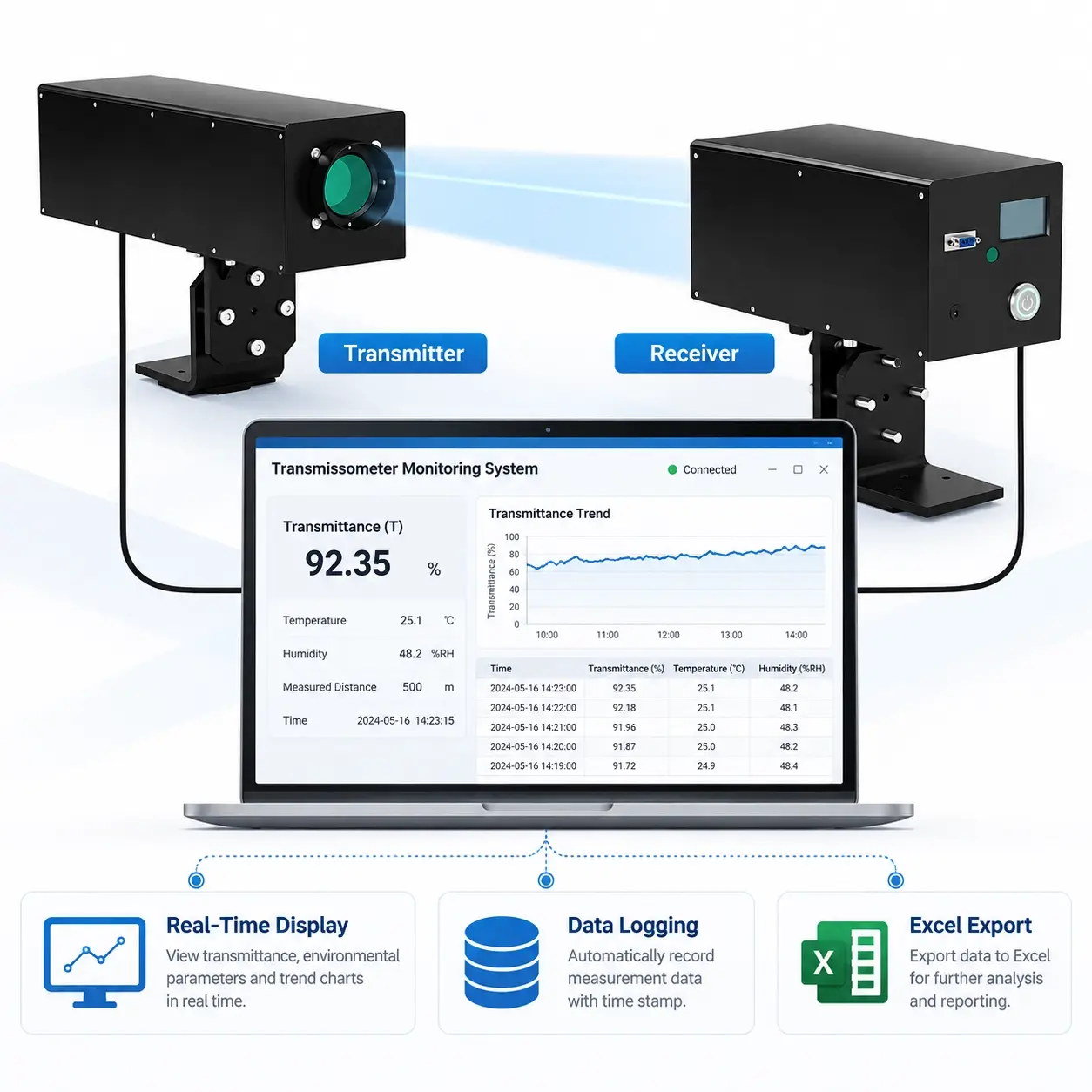 transmissometer-data-logging-and-excel-export