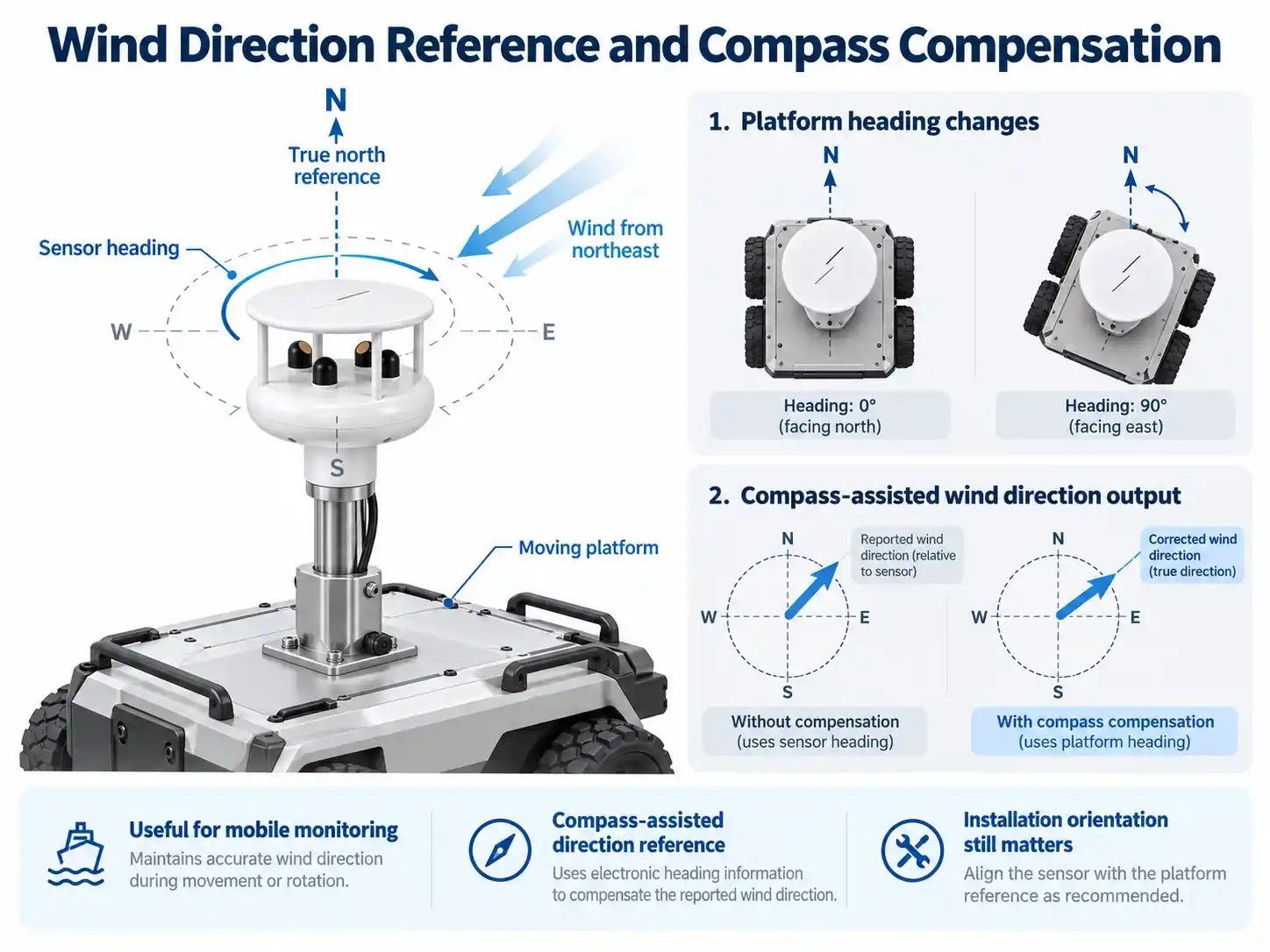 wind-direction-sensor-compass-heading-compensation