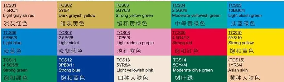 Full spectrum series products and R1~R15 progress