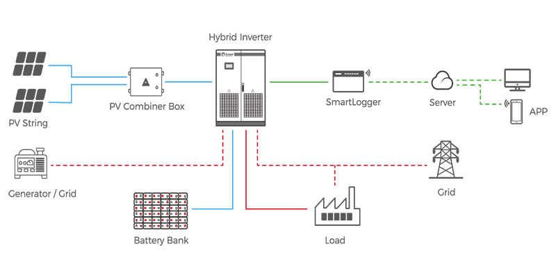 EnjoySolar C&I solar energy storage System Connect Diagram