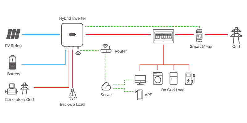 Residentail 6kw 8kw 10kw 12kw solar system connect diagram