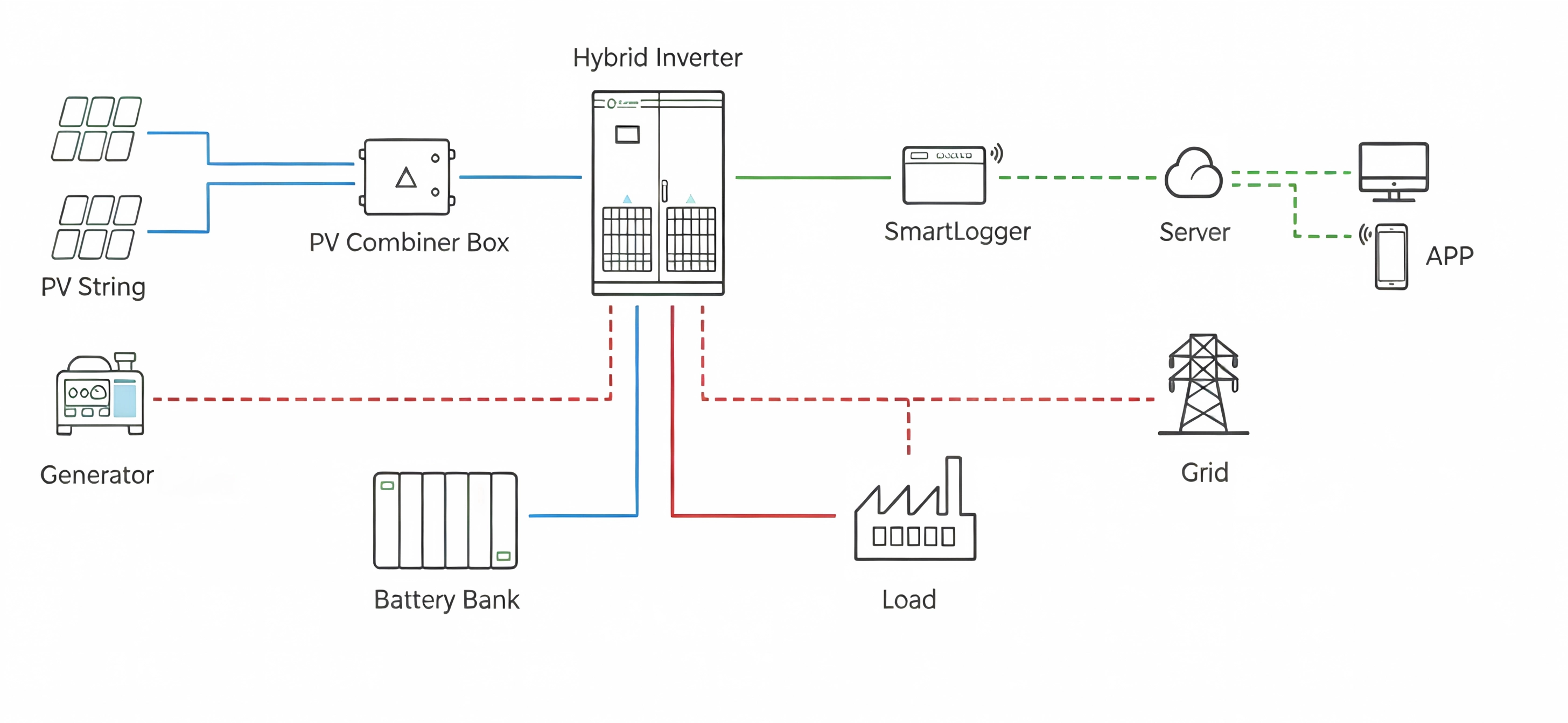Atess HPS Hybrid Inverter Solar System Diagram