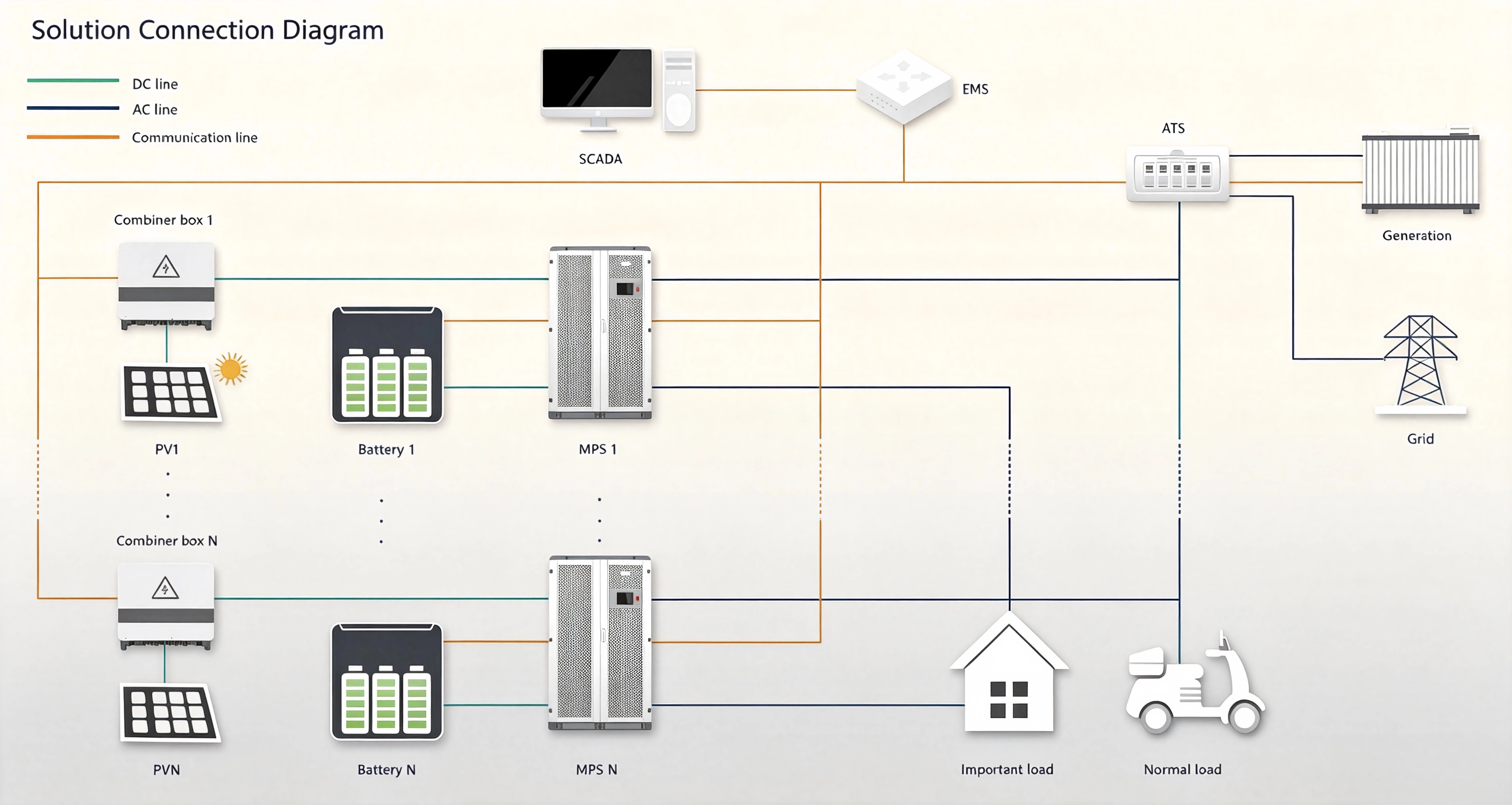 Megarevo MPS hybrid inverter system diagram