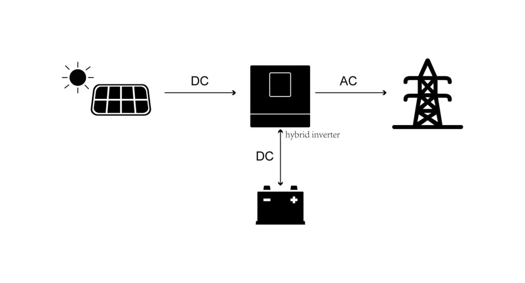 hybrid-inverter