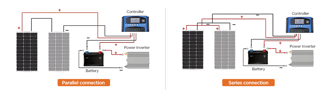 150W solar panel connection diagram showing wiring from panel to PWM charge controller to 12V battery to DC load or inverter – off-grid system schematic