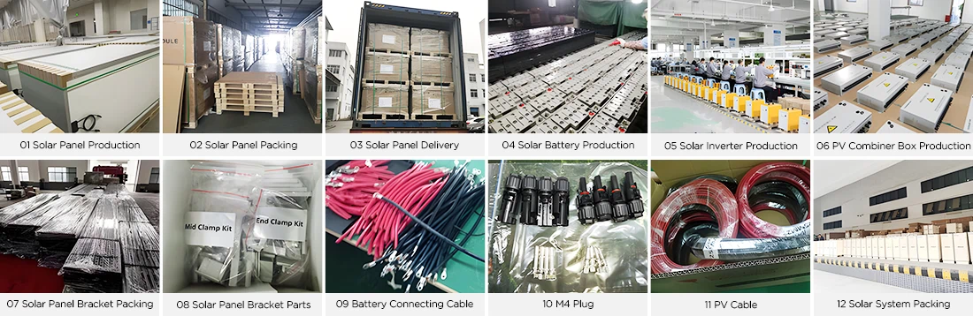 Palletized packing and loading photo of 250W monocrystalline solar panels, lithium batteries, and inverters – complete off-grid system components ready for container shipping, wholesale order fulfillment for RV, marine and home solar projects