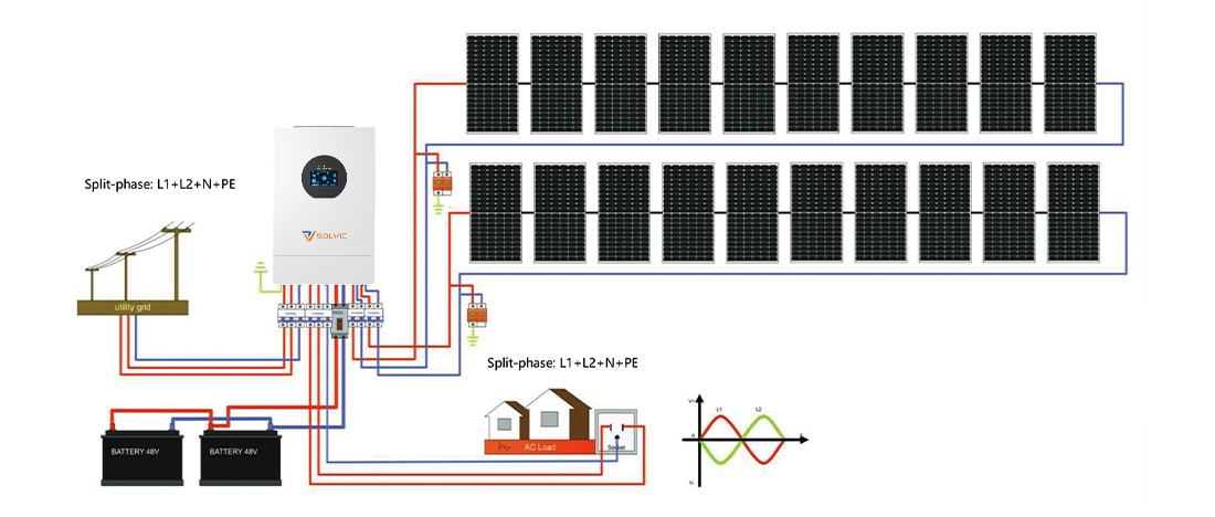 7.2KW 8KW 10KW 12KW split phase inverter system wiring diagram showing solar panel PV input 48V battery connection AC grid input and home load output