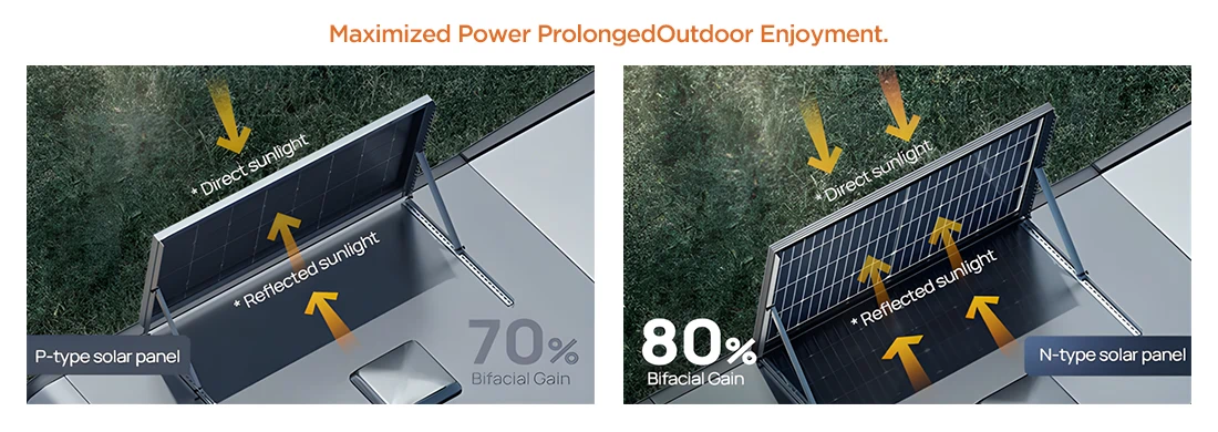 P-type vs N-type solar panel power conversion efficiency comparison chart – N-type TOPCon offers higher efficiency, lower degradation rate, and better low-light performance than traditional P-type PERC for long-term off-grid systems