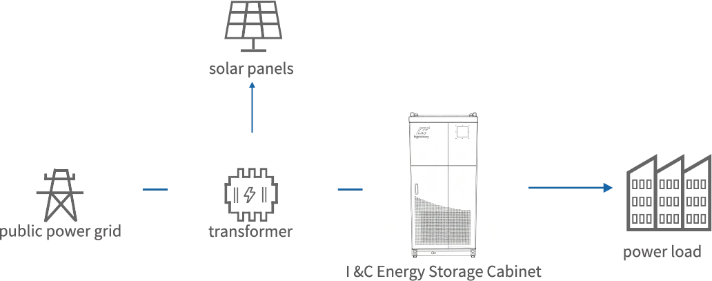 Energy Storage System Topology Diagram
