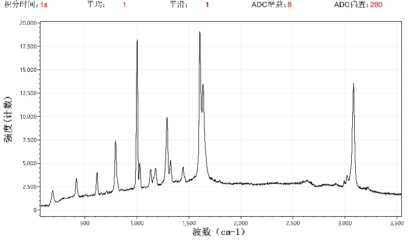Typical Spectrum (1)