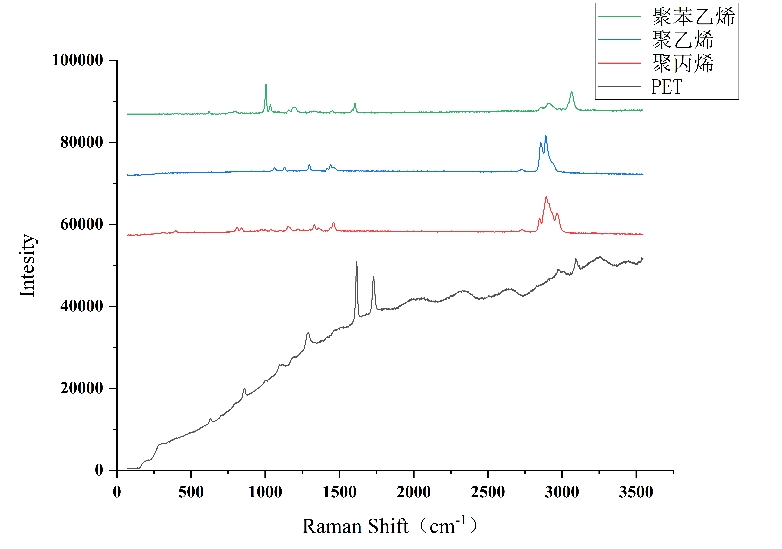 Typical Spectrum (2)