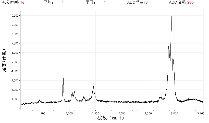 Typical Spectrum (3)