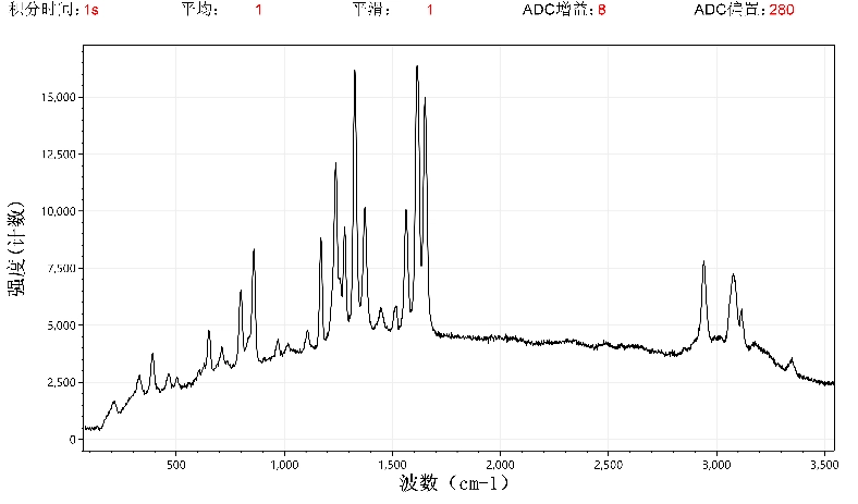 Typical Spectrum (4)