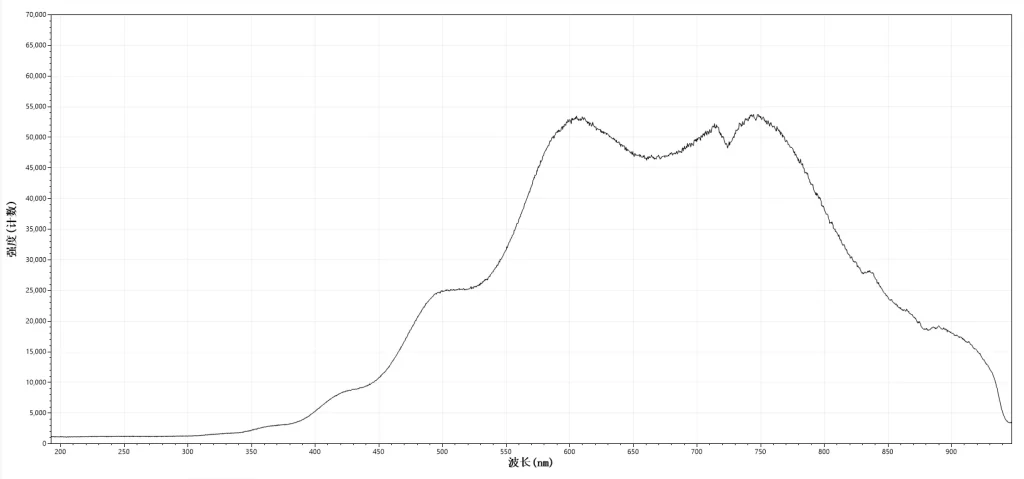GY-HL05 Prototype Measured Spectrum