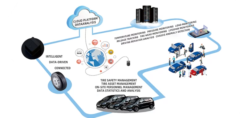 Intelligent Tire Management System