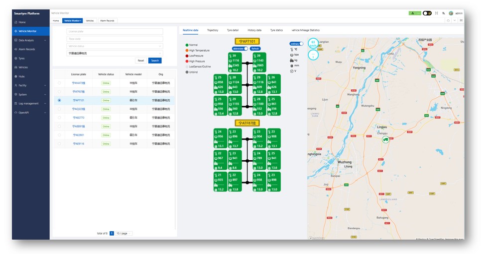 TPMS intelligent management systems