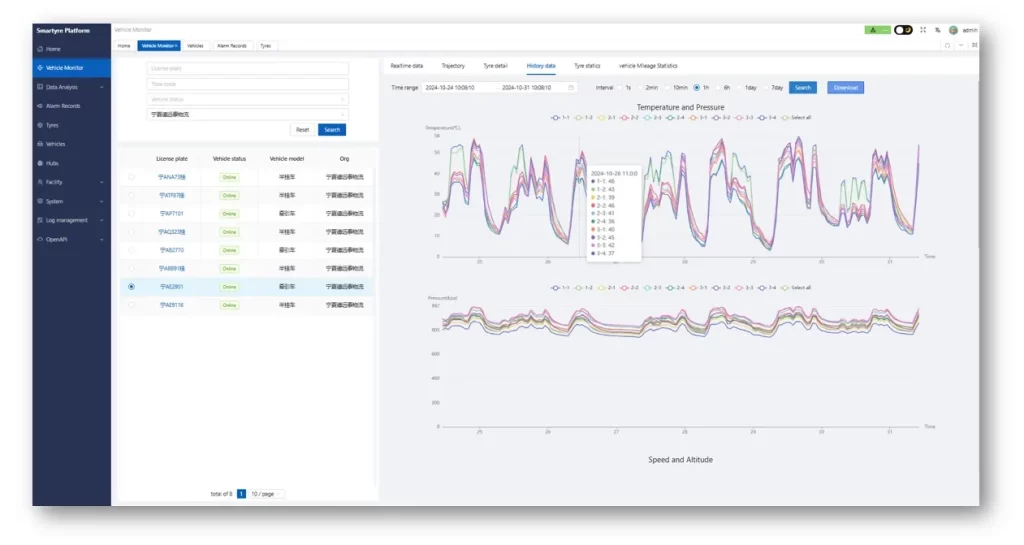 Complete Guide to Tire Pressure Monitoring System (TPMS) Management Platforms 1 TPMS management platform dashboard