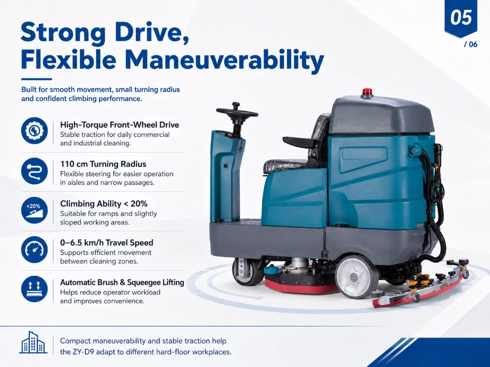 ZY-D9 ride-on floor scrubber infographic, strong drive and flexible maneuverability with high-torque front-wheel drive, 110cm turning radius, 20% climbing ability, and automatic brush lifting