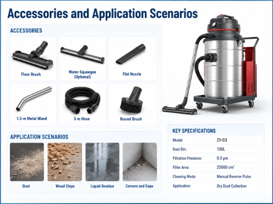 ZY-G3 industrial vacuum cleaner full accessories, application scenarios and key specification chart, equipped with floor brush, squeegee, flat nozzle, metal wand, hose and round brush for wood dust, workshop dry cleaning